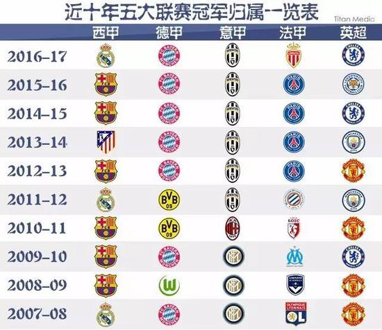 这不仅为他